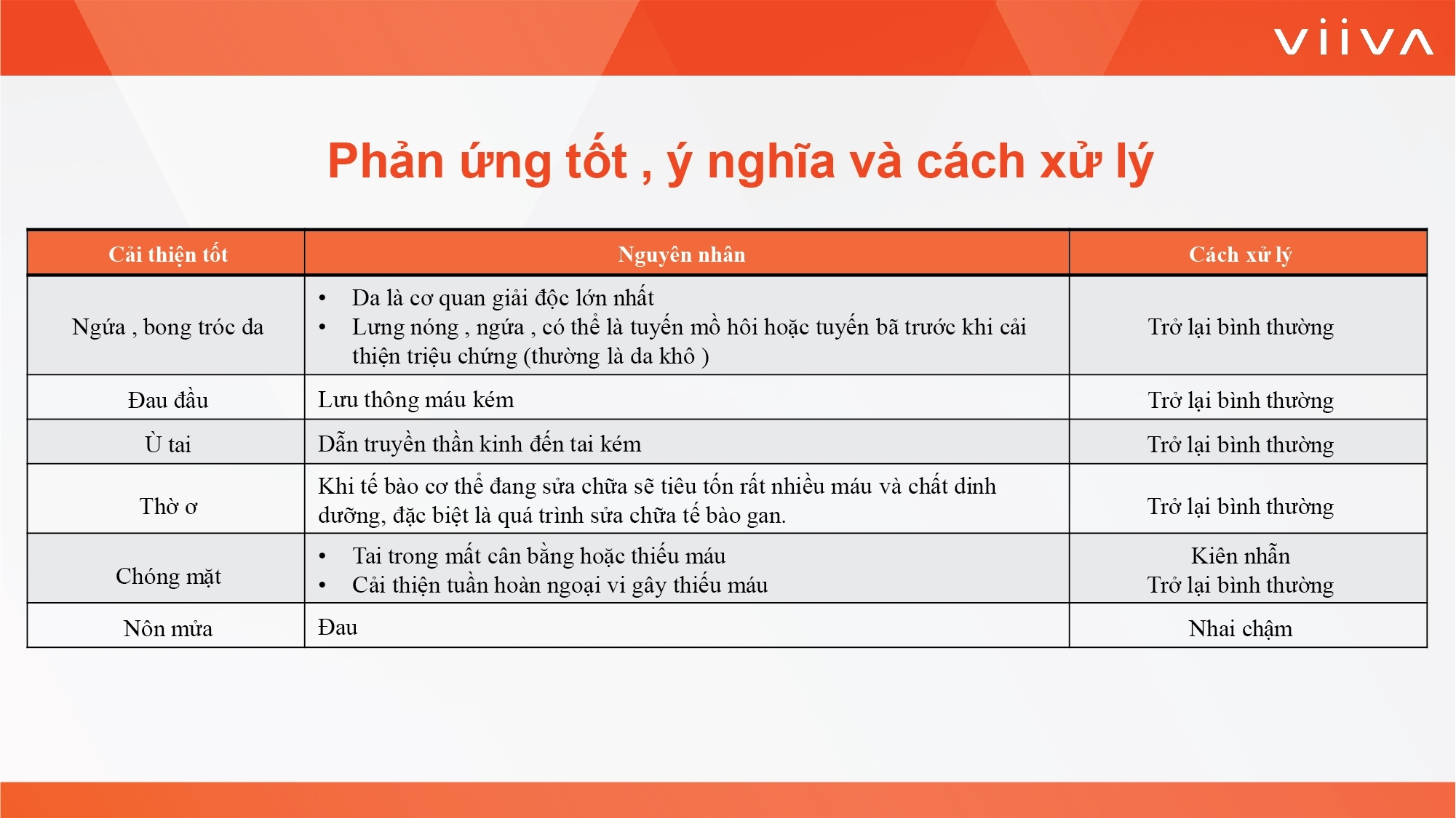 Sản phẩm Sản phẩm