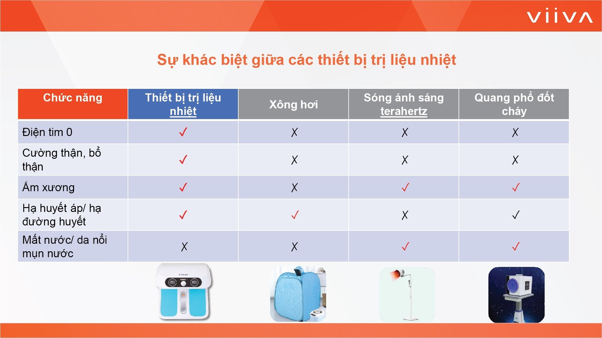 Sản phẩm Sản phẩm