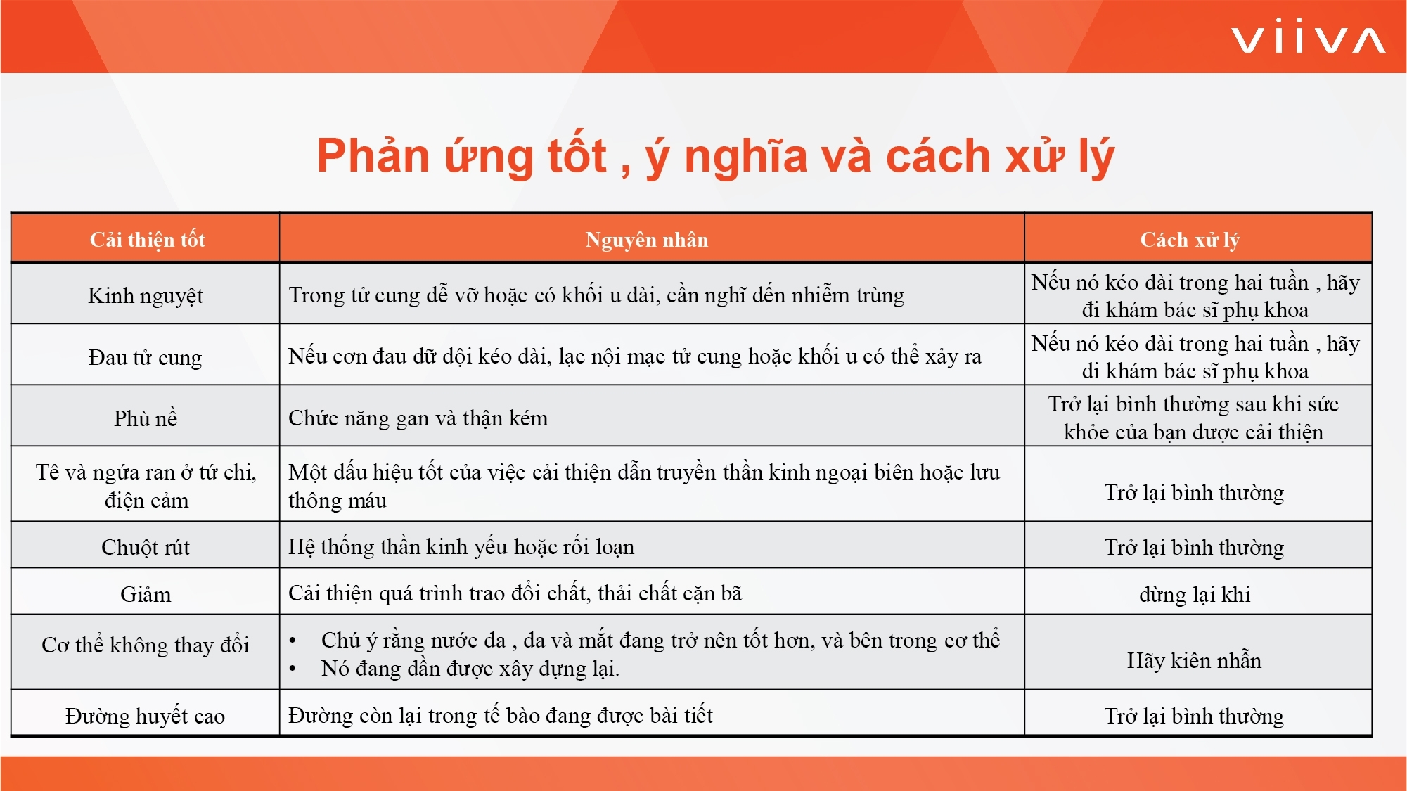 Sản phẩm Sản phẩm