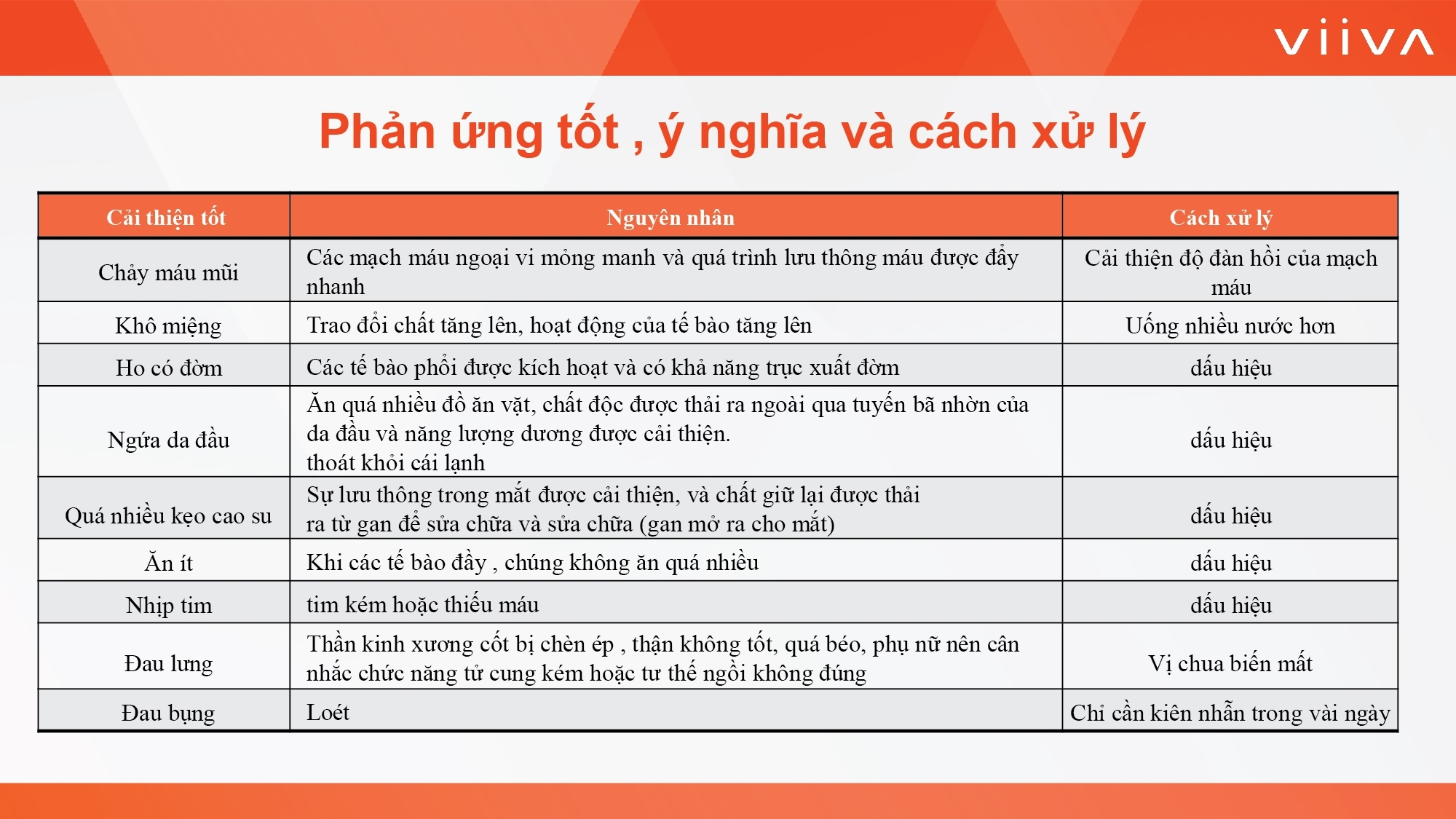 Sản phẩm Sản phẩm