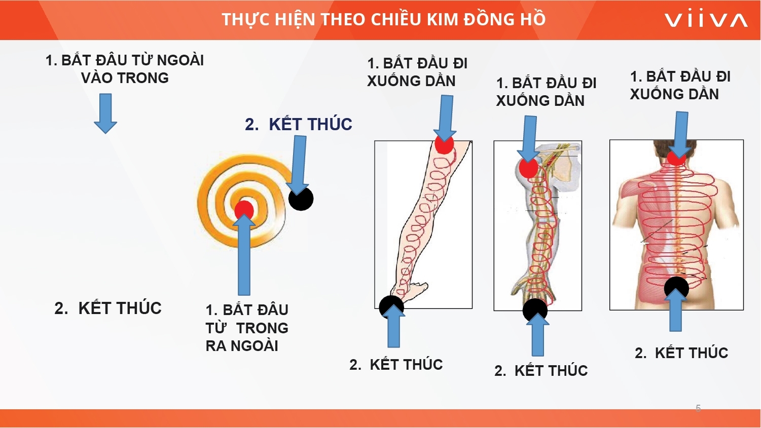 Sản phẩm Sản phẩm