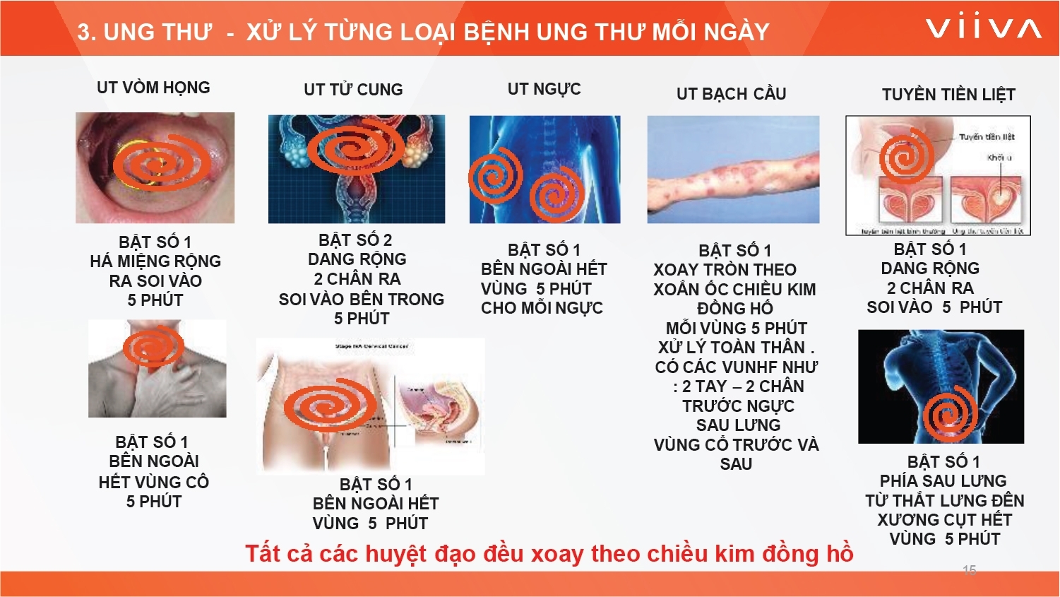 Sản phẩm Sản phẩm